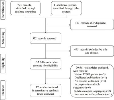 Effects of Probiotic Supplementation on Inflammatory Markers and Glucose Homeostasis in Adults With Type 2 Diabetes Mellitus: A Systematic Review and Meta-Analysis